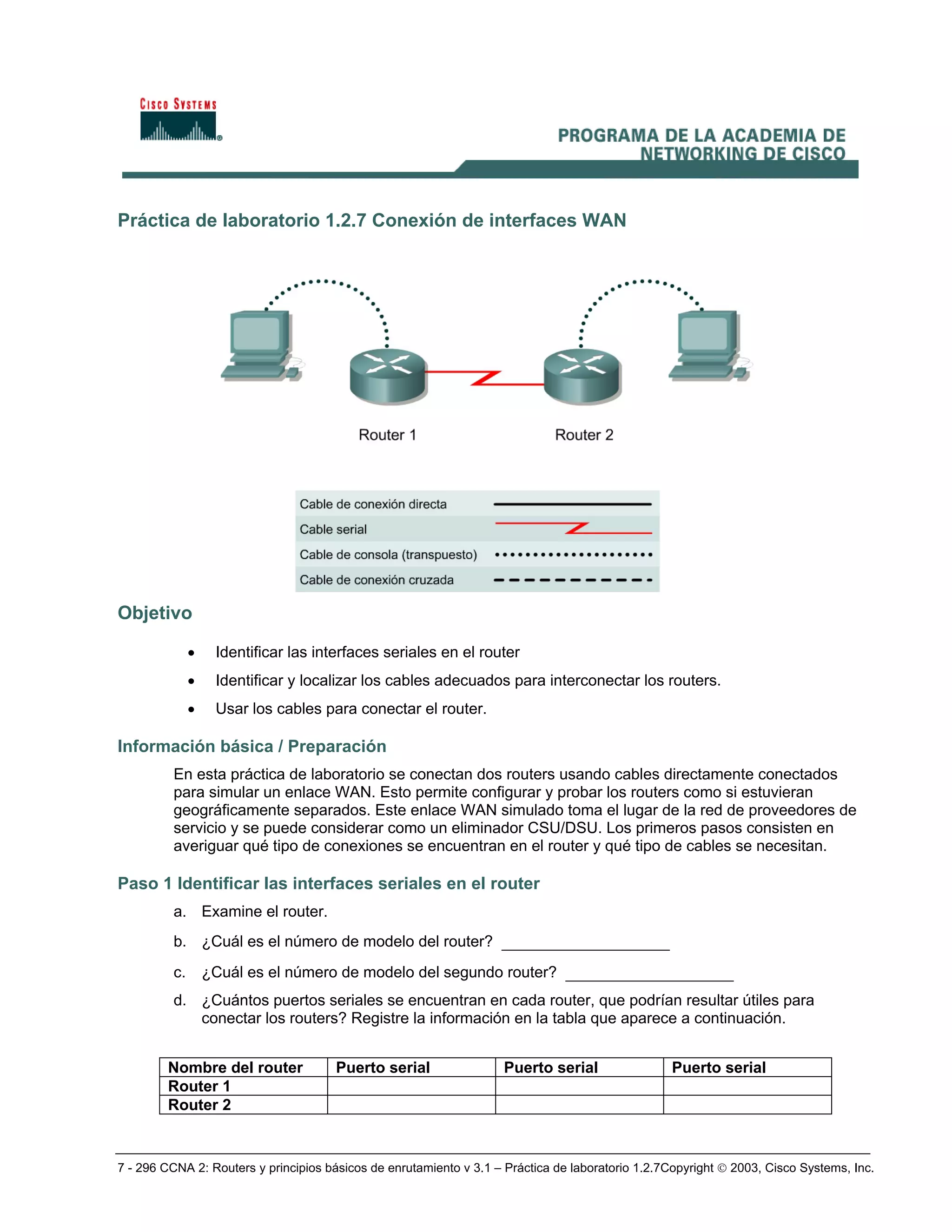 7 - 296 CCNA 2: Routers y principios básicos de enrutamiento v 3.1 – Práctica de laboratorio 1.2.7Copyright © 2003, Cisco Systems, Inc.
Práctica de laboratorio 1.2.7 Conexión de interfaces WAN
Objetivo
• Identificar las interfaces seriales en el router
• Identificar y localizar los cables adecuados para interconectar los routers.
• Usar los cables para conectar el router.
Información básica / Preparación
En esta práctica de laboratorio se conectan dos routers usando cables directamente conectados
para simular un enlace WAN. Esto permite configurar y probar los routers como si estuvieran
geográficamente separados. Este enlace WAN simulado toma el lugar de la red de proveedores de
servicio y se puede considerar como un eliminador CSU/DSU. Los primeros pasos consisten en
averiguar qué tipo de conexiones se encuentran en el router y qué tipo de cables se necesitan.
Paso 1 Identificar las interfaces seriales en el router
a. Examine el router.
b. ¿Cuál es el número de modelo del router? __________________
c. ¿Cuál es el número de modelo del segundo router? __________________
d. ¿Cuántos puertos seriales se encuentran en cada router, que podrían resultar útiles para
conectar los routers? Registre la información en la tabla que aparece a continuación.
Nombre del router Puerto serial Puerto serial Puerto serial
Router 1
Router 2
 