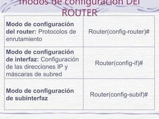 Router Intros CCNA2 V3 Cap 2 Intro los routers.ppt