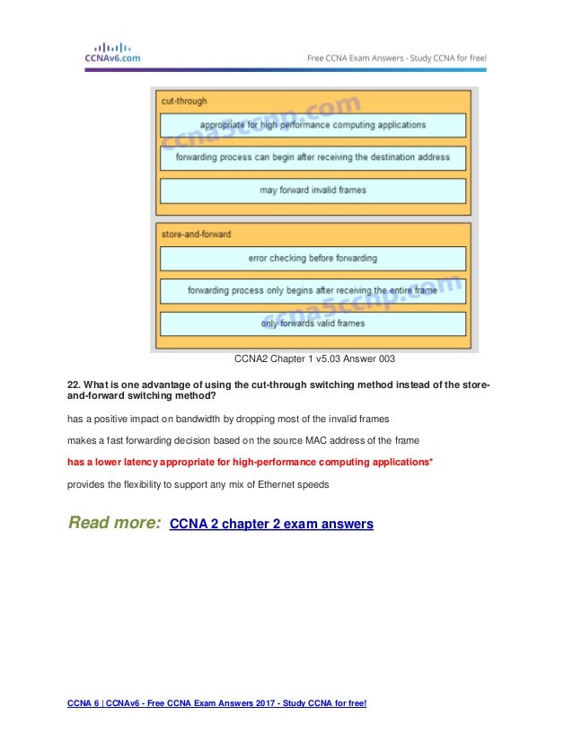 Ccna 1 Chapter 2 Exam