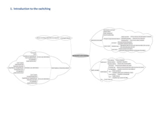 1. Introduction	
  to	
  the	
  switching
 