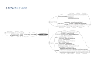 2. Configuration	
  of	
  a	
  switch
 