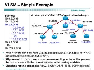 Classless Routing Protocol Examples Ccna3 mod1-classless routing | PPT