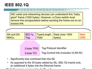 IEEE 802.1Q 
NIC cards and networking devices can understand this “baby 
giant” frame (1522 bytes). However, a Cisco switch must 
remove this encapsulation before sending the frame out on an 
access link. 
SA and DA 
MACs 
SA and DA 
MACs 
802.1q 
Tag 
Type/Length 
Field 
2-byte TPID 
2-byte TCI 
Data (max 1500 
bytes) 
CNeRwC 
CRC 
Tag Protocol Identifier 
Tag Control Info (includes VLAN ID) 
• Significantly less overhead than the ISL 
• As opposed to the 30 bytes added by ISL, 802.1Q inserts only 
an additional 4 bytes into the Ethernet frame 
Rick Graziani graziani@cabrillo.edu 12 
 
