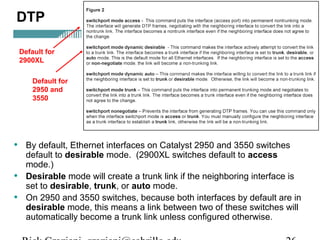 DTP 
Default for 
2900XL 
Default for 
2950 and 
3550 
• By default, Ethernet interfaces on Catalyst 2950 and 3550 switches 
default to desirable mode. (2900XL switches default to access 
mode.) 
• Desirable mode will create a trunk link if the neighboring interface is 
set to desirable, trunk, or auto mode. 
• On 2950 and 3550 switches, because both interfaces by default are in 
desirable mode, this means a link between two of these switches will 
automatically become a trunk link unless configured otherwise. 
Rick Graziani graziani@cabrillo.edu 26 
 