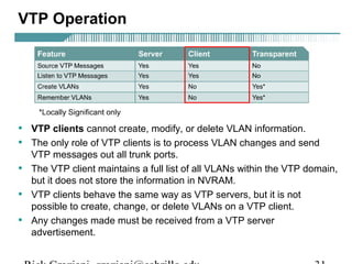 VTP Operation 
• VTP clients cannot create, modify, or delete VLAN information. 
• The only role of VTP clients is to process VLAN changes and send 
VTP messages out all trunk ports. 
• The VTP client maintains a full list of all VLANs within the VTP domain, 
but it does not store the information in NVRAM. 
• VTP clients behave the same way as VTP servers, but it is not 
possible to create, change, or delete VLANs on a VTP client. 
• Any changes made must be received from a VTP server 
advertisement. 
Rick Graziani graziani@cabrillo.edu 31 
 