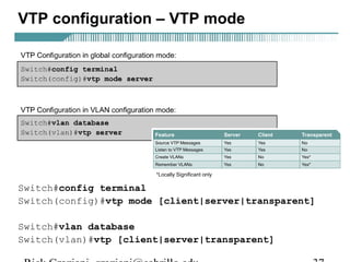 VTP configuration – VTP mode 
Switch#config terminal 
Switch(config)#vtp mode [client|server|transparent] 
Switch#vlan database 
Switch(vlan)#vtp [client|server|transparent] 
Rick Graziani graziani@cabrillo.edu 37 
 