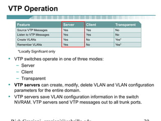 VTP Operation 
• VTP switches operate in one of three modes: 
– Server 
– Client 
– Transparent 
• VTP servers can create, modify, delete VLAN and VLAN configuration 
parameters for the entire domain. 
• VTP servers save VLAN configuration information in the switch 
NVRAM. VTP servers send VTP messages out to all trunk ports. 
Rick Graziani graziani@cabrillo.edu 39 
 