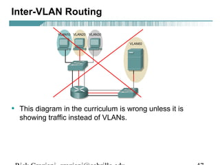Inter-VLAN Routing 
• This diagram in the curriculum is wrong unless it is 
showing traffic instead of VLANs. 
Rick Graziani graziani@cabrillo.edu 47 
 