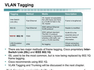 VLAN Tagging 
802.10 
• There are two major methods of frame tagging, Cisco proprietary Inter- 
Switch Link (ISL) and IEEE 802.1Q. 
• ISL used to be the most common, but is now being replaced by 802.1Q 
frame tagging. 
• Cisco recommends using 802.1Q. 
• VLAN Tagging and Trunking will be discussed in the next chapter. 
Rick Graziani graziani@cabrillo.edu 6 
 