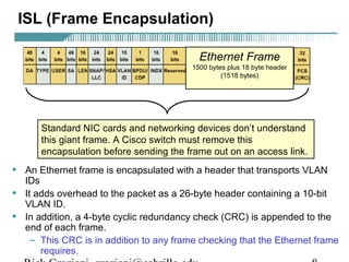 ISL (Frame Encapsulation) 
Ethernet Frame 
1500 bytes plus 18 byte header 
(1518 bytes) 
Standard NIC cards and networking devices don’t understand 
this giant frame. A Cisco switch must remove this 
encapsulation before sending the frame out on an access link. 
• An Ethernet frame is encapsulated with a header that transports VLAN 
IDs 
• It adds overhead to the packet as a 26-byte header containing a 10-bit 
VLAN ID. 
• In addition, a 4-byte cyclic redundancy check (CRC) is appended to the 
end of each frame. 
– This CRC is in addition to any frame checking that the Ethernet frame 
requires. 
Rick Graziani graziani@cabrillo.edu 8 
 
