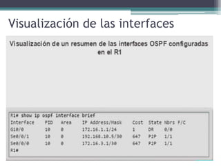Visualización de las interfaces
 