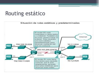 Routing estático
 