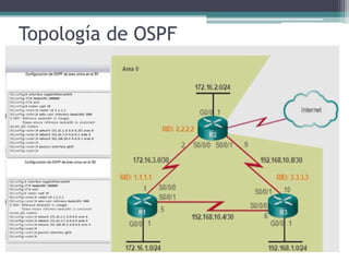 Topología de OSPF
 