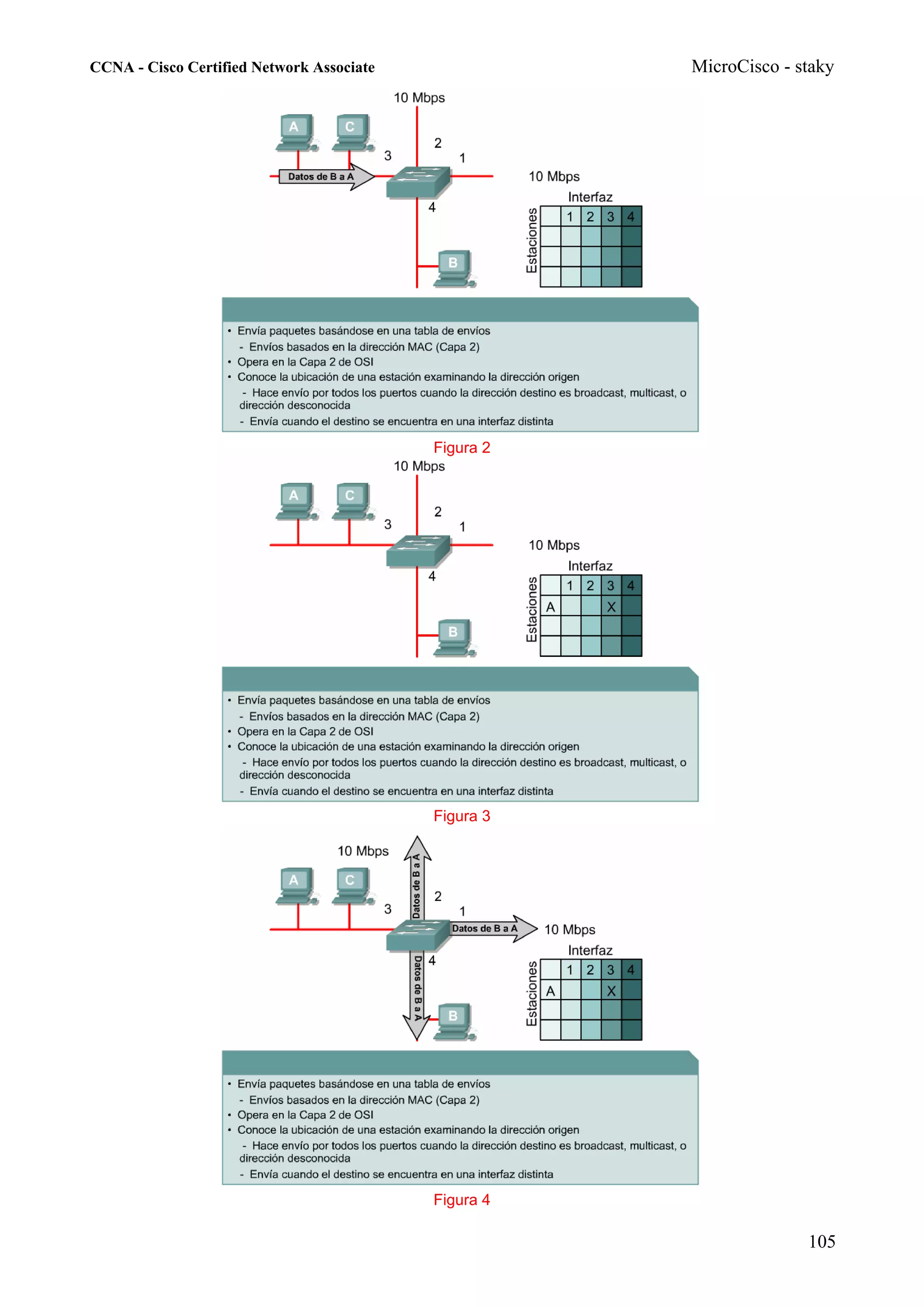 CCNA - Cisco Certified Network Associate              MicroCisco - staky




                                           Figura 2




                                           Figura 3




                                           Figura 4

                                                                    105
 