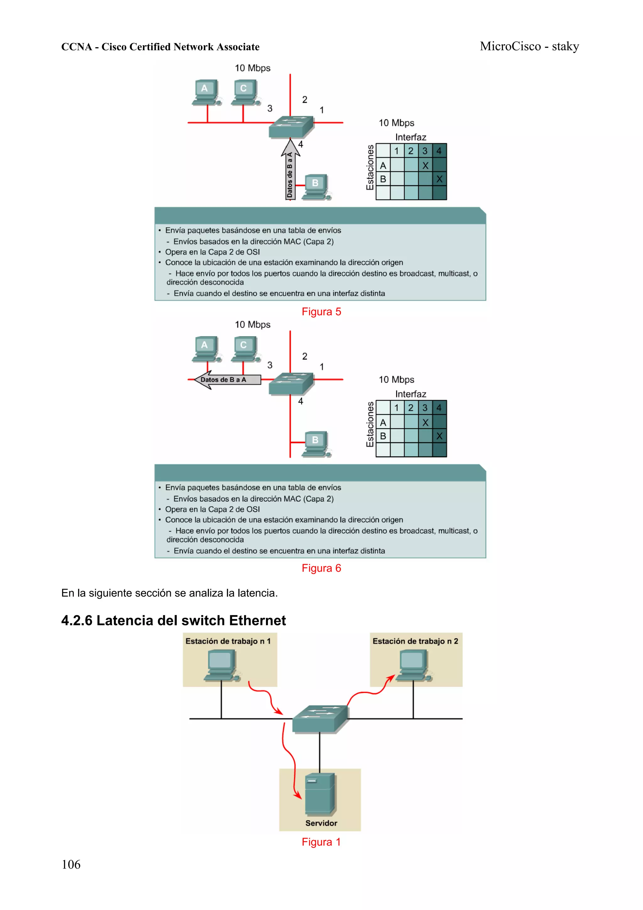 CCNA - Cisco Certified Network Associate                     MicroCisco - staky




                                                  Figura 5




                                                  Figura 6

En la siguiente sección se analiza la latencia.

4.2.6 Latencia del switch Ethernet




                                                  Figura 1

106
 