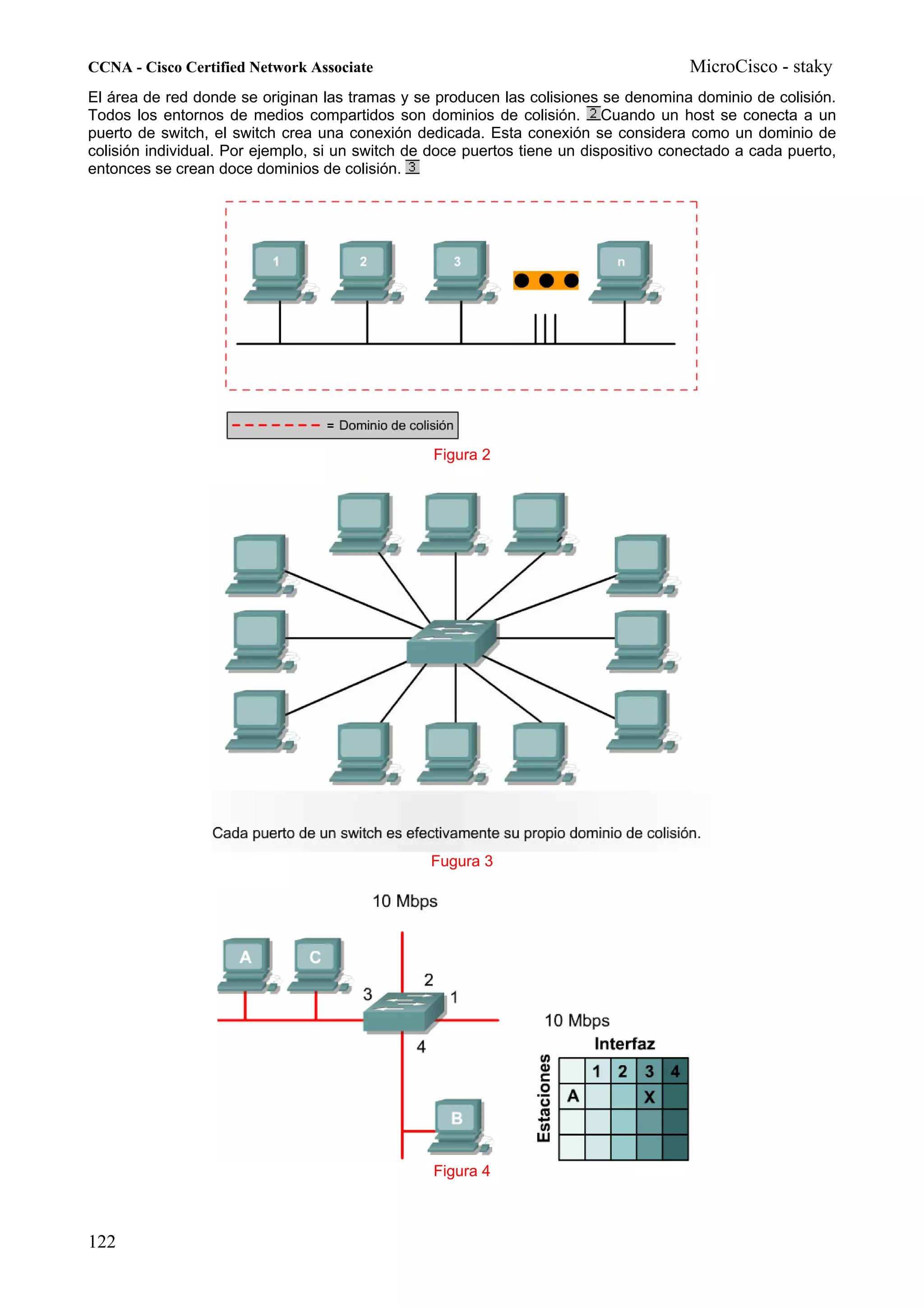 CCNA - Cisco Certified Network Associate                                              MicroCisco - staky
El área de red donde se originan las tramas y se producen las colisiones se denomina dominio de colisión.
Todos los entornos de medios compartidos son dominios de colisión. Cuando un host se conecta a un
puerto de switch, el switch crea una conexión dedicada. Esta conexión se considera como un dominio de
colisión individual. Por ejemplo, si un switch de doce puertos tiene un dispositivo conectado a cada puerto,
entonces se crean doce dominios de colisión.




                                                 Figura 2




                                                 Fugura 3




                                                 Figura 4



122
 
