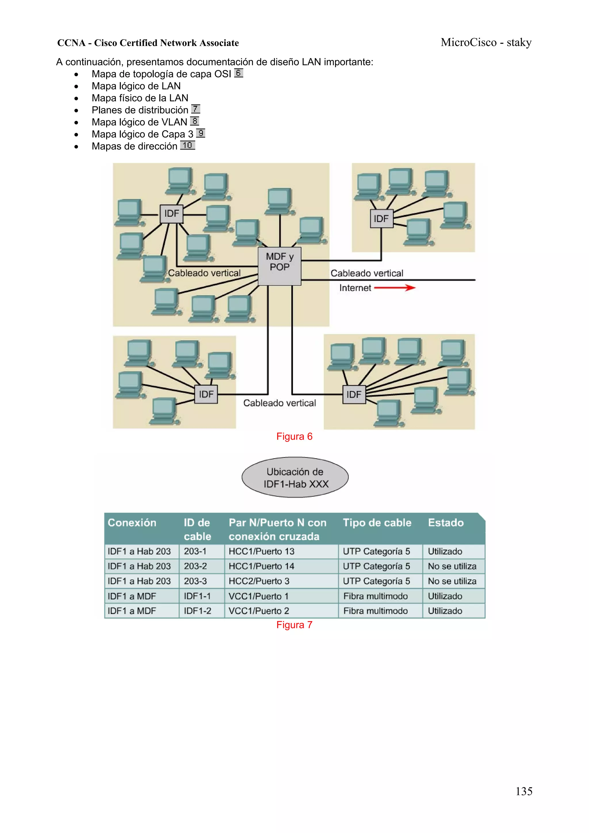 CCNA - Cisco Certified Network Associate                              MicroCisco - staky
A continuación, presentamos documentación de diseño LAN importante:
    • Mapa de topología de capa OSI
    • Mapa lógico de LAN
    • Mapa físico de la LAN
    • Planes de distribución
    • Mapa lógico de VLAN
    • Mapa lógico de Capa 3
    • Mapas de dirección




                                              Figura 6




                                              Figura 7




                                                                                    135
 