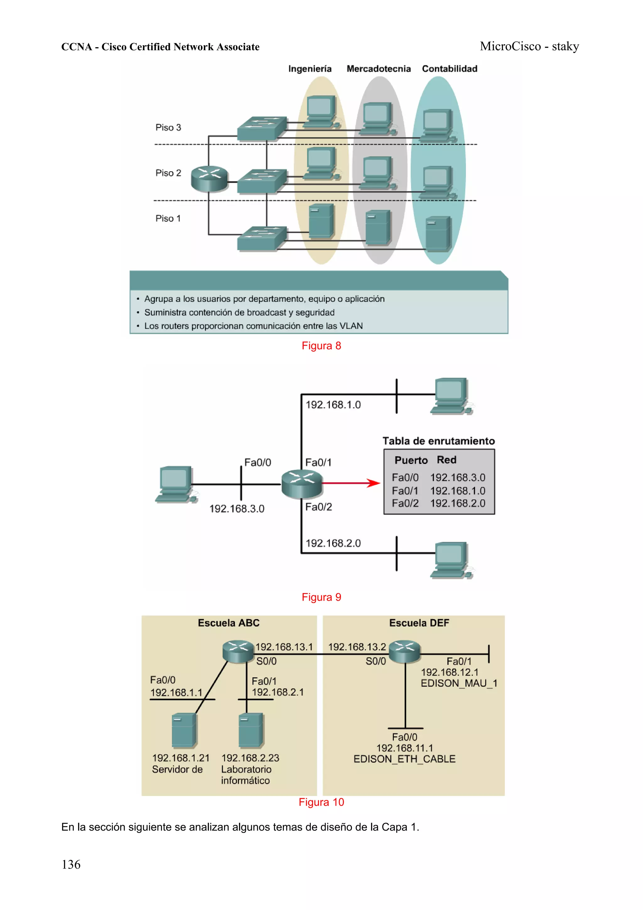 CCNA - Cisco Certified Network Associate                                    MicroCisco - staky




                                                Figura 8




                                                Figura 9




                                                Figura 10

En la sección siguiente se analizan algunos temas de diseño de la Capa 1.


136
 