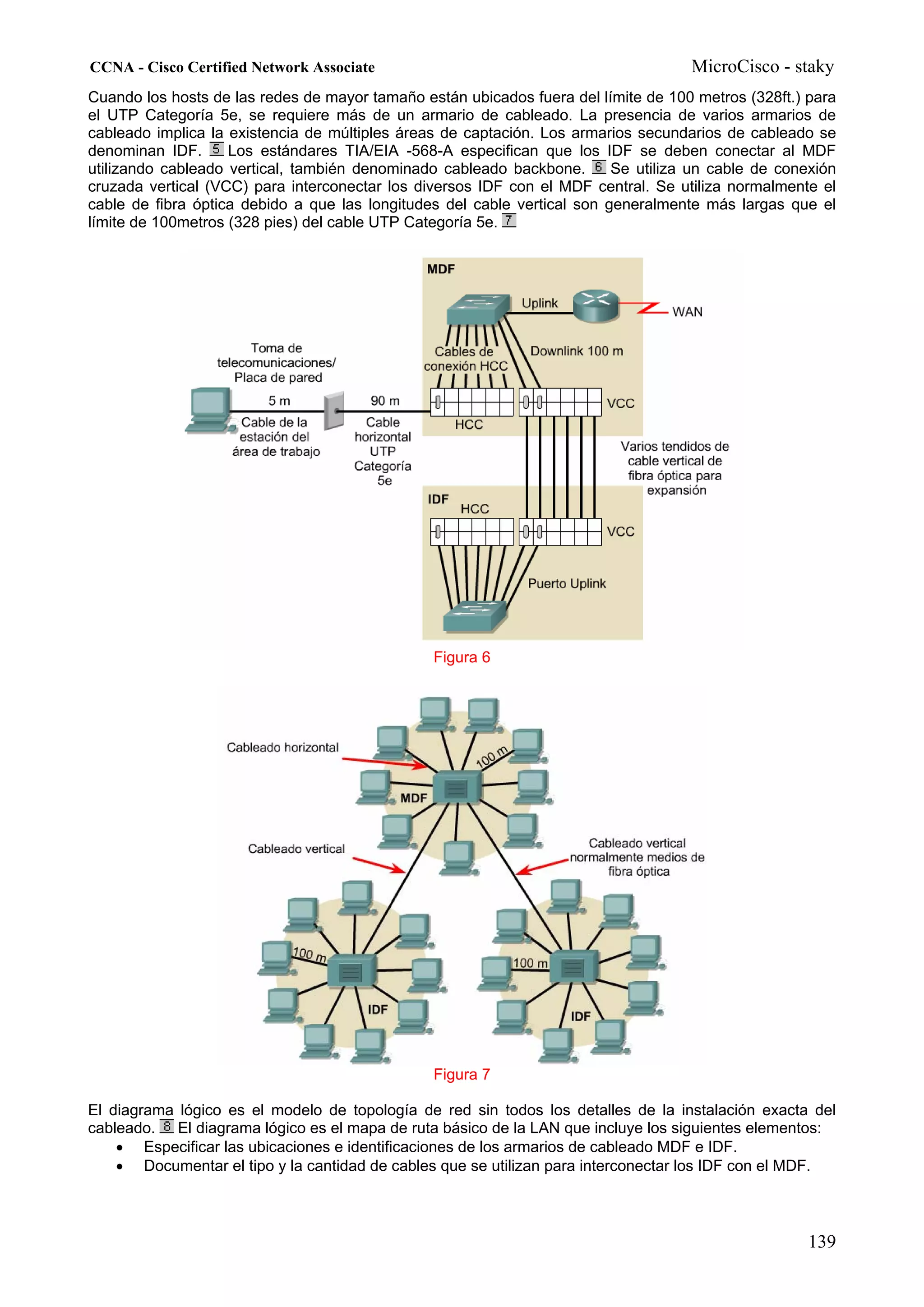 CCNA - Cisco Certified Network Associate                                            MicroCisco - staky
Cuando los hosts de las redes de mayor tamaño están ubicados fuera del límite de 100 metros (328ft.) para
el UTP Categoría 5e, se requiere más de un armario de cableado. La presencia de varios armarios de
cableado implica la existencia de múltiples áreas de captación. Los armarios secundarios de cableado se
denominan IDF.      Los estándares TIA/EIA -568-A especifican que los IDF se deben conectar al MDF
utilizando cableado vertical, también denominado cableado backbone.       Se utiliza un cable de conexión
cruzada vertical (VCC) para interconectar los diversos IDF con el MDF central. Se utiliza normalmente el
cable de fibra óptica debido a que las longitudes del cable vertical son generalmente más largas que el
límite de 100metros (328 pies) del cable UTP Categoría 5e.




                                                Figura 6




                                                Figura 7

El diagrama lógico es el modelo de topología de red sin todos los detalles de la instalación exacta del
cableado. El diagrama lógico es el mapa de ruta básico de la LAN que incluye los siguientes elementos:
    • Especificar las ubicaciones e identificaciones de los armarios de cableado MDF e IDF.
    • Documentar el tipo y la cantidad de cables que se utilizan para interconectar los IDF con el MDF.



                                                                                                     139
 