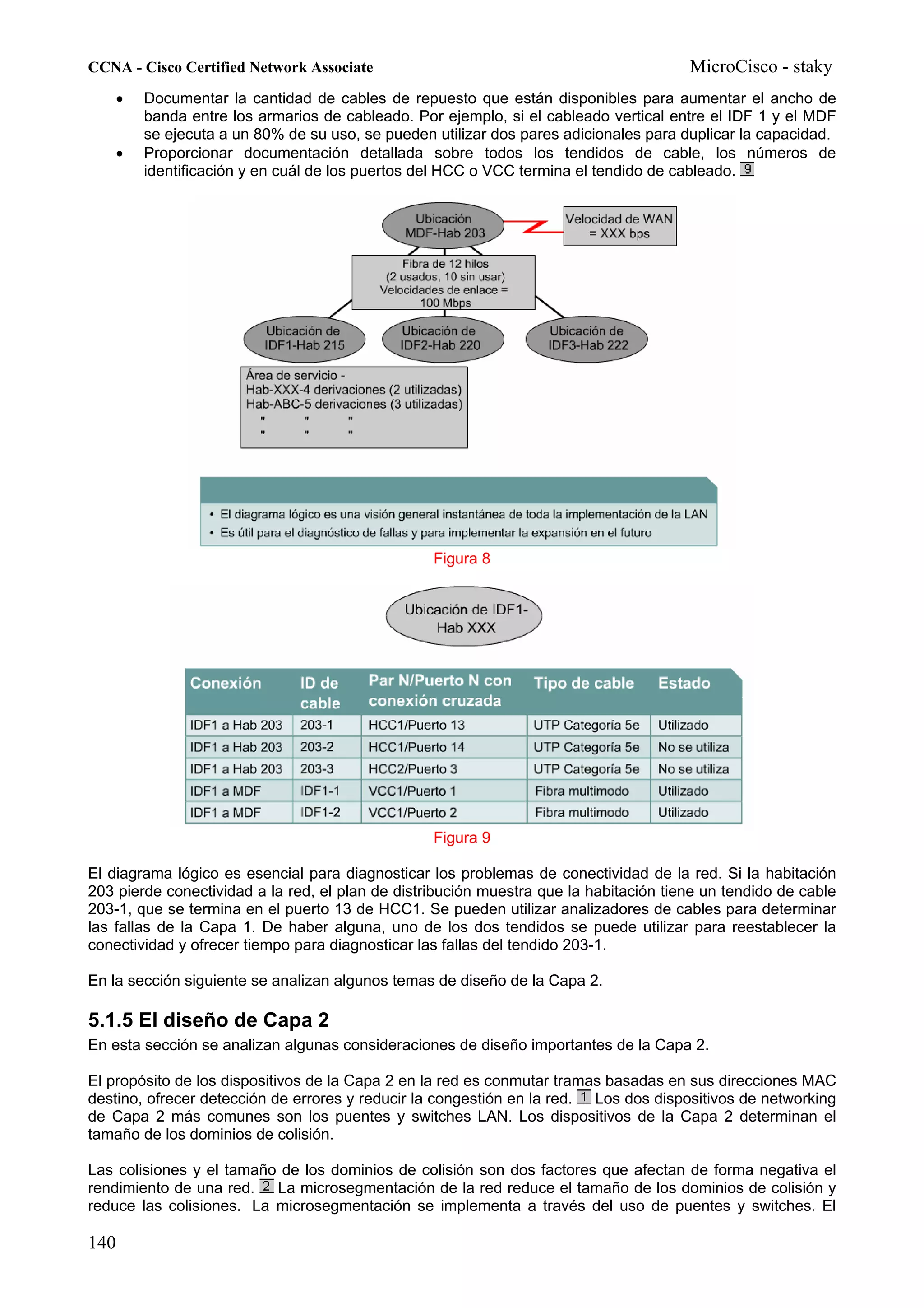 CCNA - Cisco Certified Network Associate                                                MicroCisco - staky
    •     Documentar la cantidad de cables de repuesto que están disponibles para aumentar el ancho de
          banda entre los armarios de cableado. Por ejemplo, si el cableado vertical entre el IDF 1 y el MDF
          se ejecuta a un 80% de su uso, se pueden utilizar dos pares adicionales para duplicar la capacidad.
      •   Proporcionar documentación detallada sobre todos los tendidos de cable, los números de
          identificación y en cuál de los puertos del HCC o VCC termina el tendido de cableado.




                                                   Figura 8




                                                   Figura 9

El diagrama lógico es esencial para diagnosticar los problemas de conectividad de la red. Si la habitación
203 pierde conectividad a la red, el plan de distribución muestra que la habitación tiene un tendido de cable
203-1, que se termina en el puerto 13 de HCC1. Se pueden utilizar analizadores de cables para determinar
las fallas de la Capa 1. De haber alguna, uno de los dos tendidos se puede utilizar para reestablecer la
conectividad y ofrecer tiempo para diagnosticar las fallas del tendido 203-1.

En la sección siguiente se analizan algunos temas de diseño de la Capa 2.

5.1.5 El diseño de Capa 2
En esta sección se analizan algunas consideraciones de diseño importantes de la Capa 2.

El propósito de los dispositivos de la Capa 2 en la red es conmutar tramas basadas en sus direcciones MAC
destino, ofrecer detección de errores y reducir la congestión en la red. Los dos dispositivos de networking
de Capa 2 más comunes son los puentes y switches LAN. Los dispositivos de la Capa 2 determinan el
tamaño de los dominios de colisión.

Las colisiones y el tamaño de los dominios de colisión son dos factores que afectan de forma negativa el
rendimiento de una red.   La microsegmentación de la red reduce el tamaño de los dominios de colisión y
reduce las colisiones. La microsegmentación se implementa a través del uso de puentes y switches. El

140
 