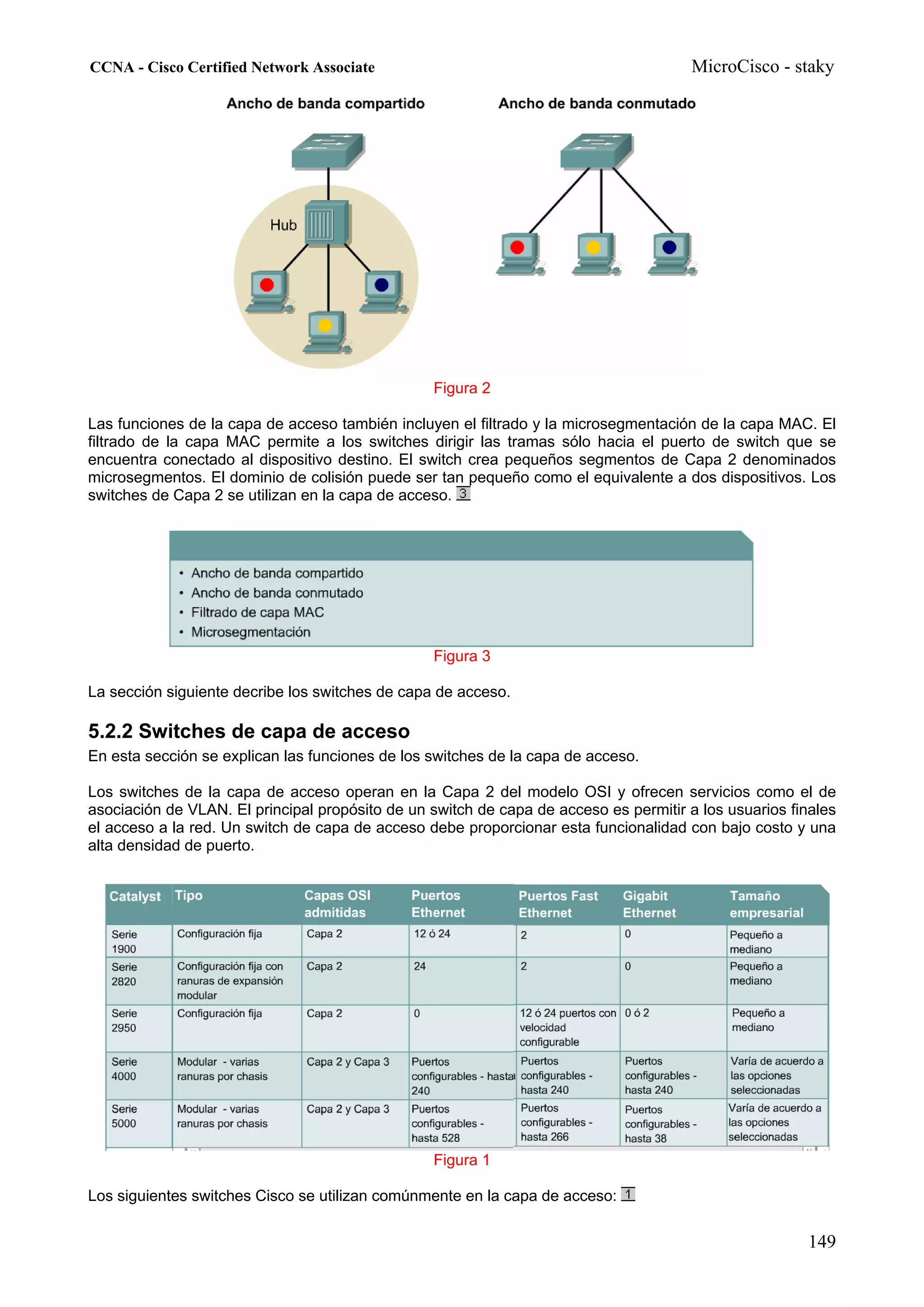 CCNA - Cisco Certified Network Associate                                               MicroCisco - staky




                                                 Figura 2

Las funciones de la capa de acceso también incluyen el filtrado y la microsegmentación de la capa MAC. El
filtrado de la capa MAC permite a los switches dirigir las tramas sólo hacia el puerto de switch que se
encuentra conectado al dispositivo destino. El switch crea pequeños segmentos de Capa 2 denominados
microsegmentos. El dominio de colisión puede ser tan pequeño como el equivalente a dos dispositivos. Los
switches de Capa 2 se utilizan en la capa de acceso.




                                                 Figura 3

La sección siguiente decribe los switches de capa de acceso.

5.2.2 Switches de capa de acceso
En esta sección se explican las funciones de los switches de la capa de acceso.

Los switches de la capa de acceso operan en la Capa 2 del modelo OSI y ofrecen servicios como el de
asociación de VLAN. El principal propósito de un switch de capa de acceso es permitir a los usuarios finales
el acceso a la red. Un switch de capa de acceso debe proporcionar esta funcionalidad con bajo costo y una
alta densidad de puerto.




                                                 Figura 1

Los siguientes switches Cisco se utilizan comúnmente en la capa de acceso:

                                                                                                       149
 