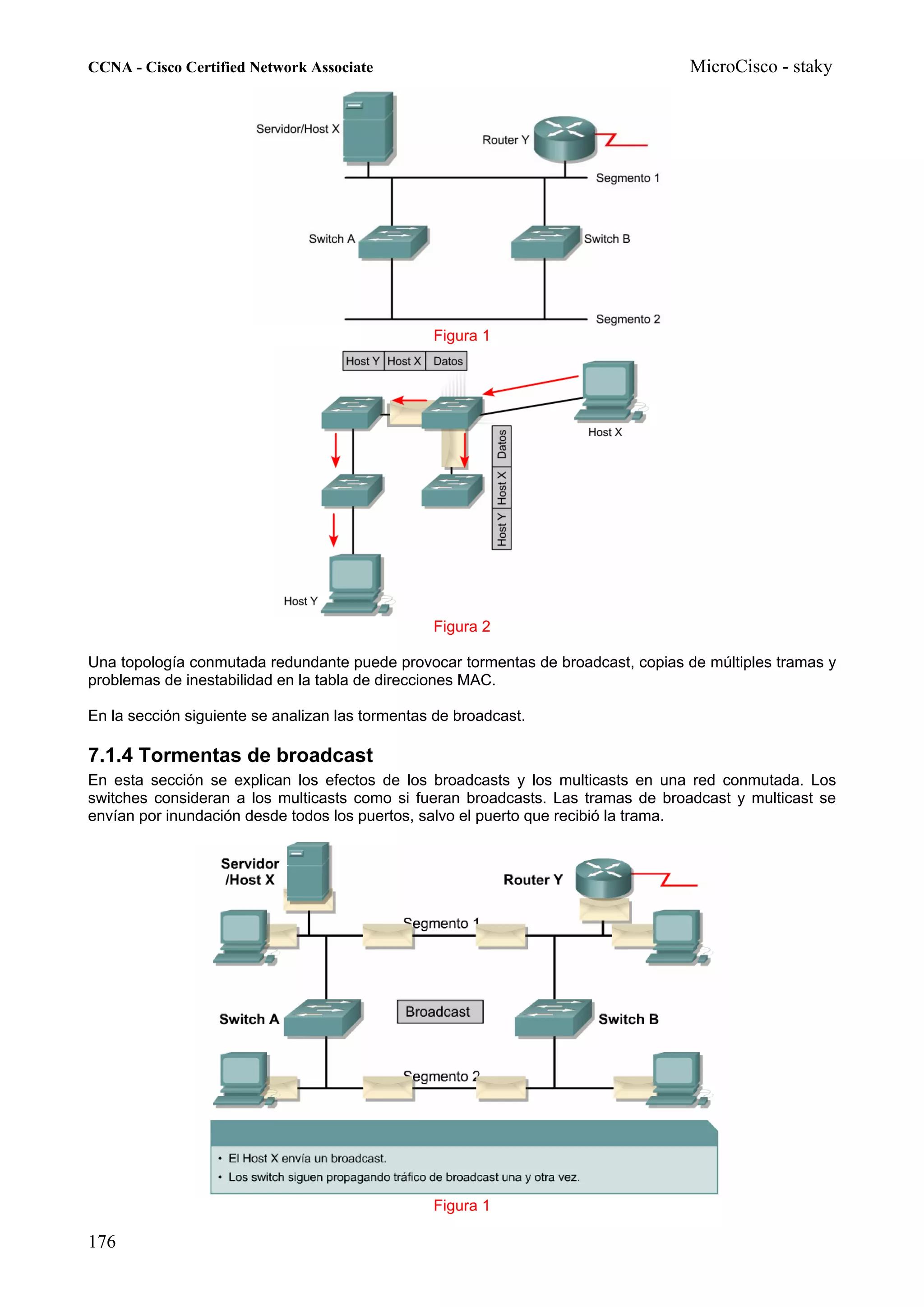 CCNA - Cisco Certified Network Associate                                          MicroCisco - staky




                                                 Figura 1




                                                 Figura 2

Una topología conmutada redundante puede provocar tormentas de broadcast, copias de múltiples tramas y
problemas de inestabilidad en la tabla de direcciones MAC.

En la sección siguiente se analizan las tormentas de broadcast.

7.1.4 Tormentas de broadcast
En esta sección se explican los efectos de los broadcasts y los multicasts en una red conmutada. Los
switches consideran a los multicasts como si fueran broadcasts. Las tramas de broadcast y multicast se
envían por inundación desde todos los puertos, salvo el puerto que recibió la trama.




                                                 Figura 1

176
 