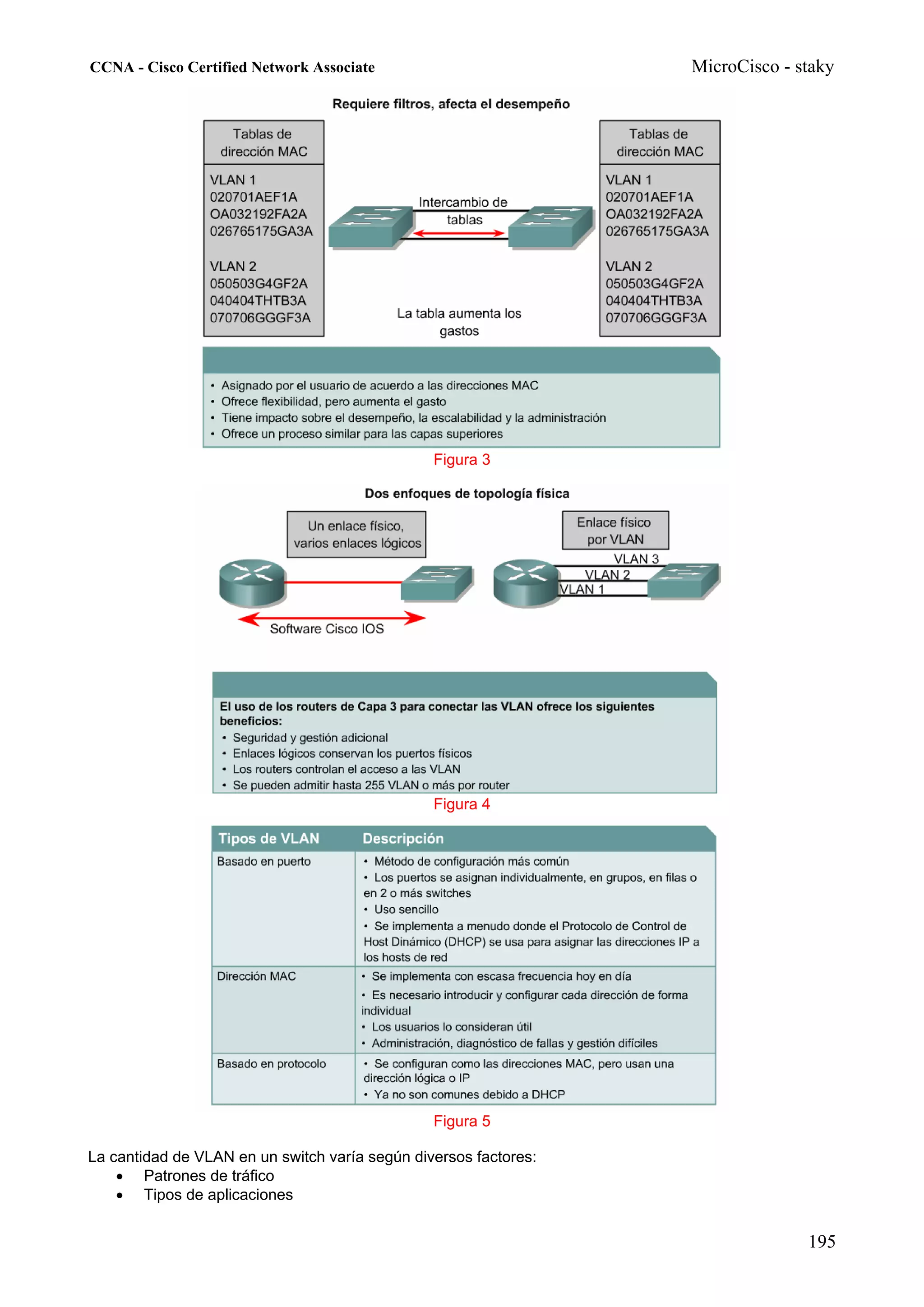 CCNA - Cisco Certified Network Associate                          MicroCisco - staky




                                                Figura 3




                                                Figura 4




                                                Figura 5

La cantidad de VLAN en un switch varía según diversos factores:
    • Patrones de tráfico
    • Tipos de aplicaciones


                                                                                195
 