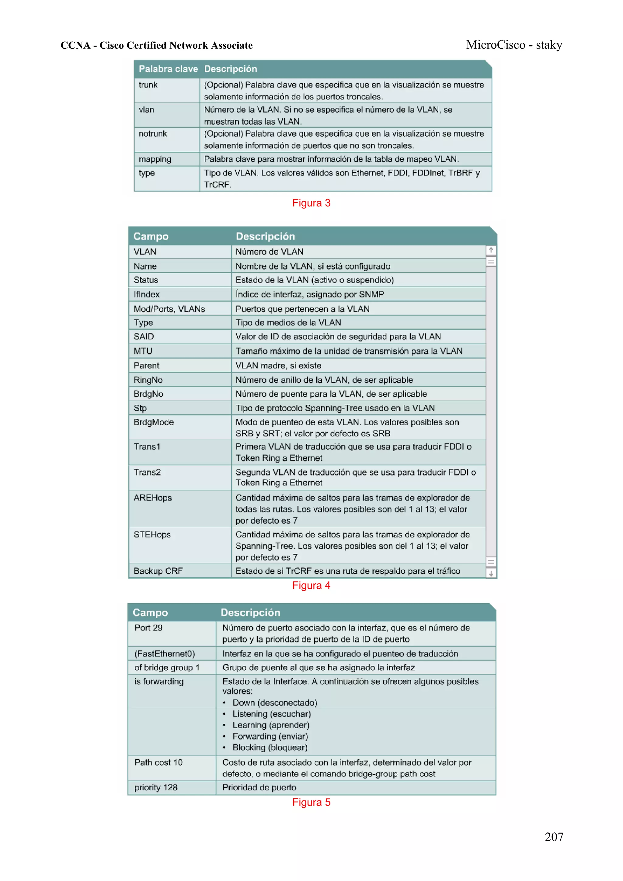 CCNA - Cisco Certified Network Associate              MicroCisco - staky




                                           Figura 3




                                           Figura 4




                                           Figura 5


                                                                    207
 