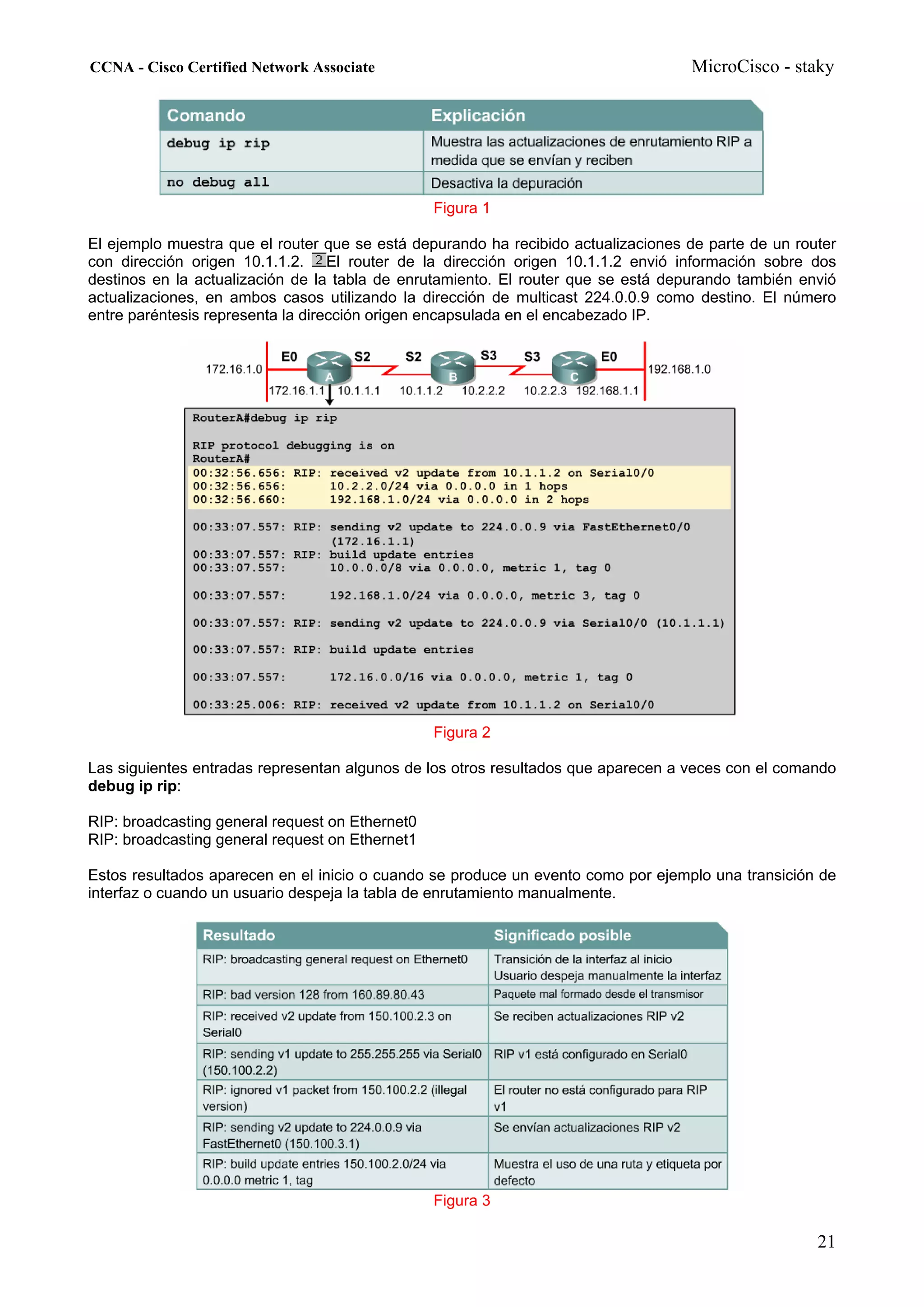 CCNA - Cisco Certified Network Associate                                           MicroCisco - staky




                                                 Figura 1

El ejemplo muestra que el router que se está depurando ha recibido actualizaciones de parte de un router
con dirección origen 10.1.1.2. El router de la dirección origen 10.1.1.2 envió información sobre dos
destinos en la actualización de la tabla de enrutamiento. El router que se está depurando también envió
actualizaciones, en ambos casos utilizando la dirección de multicast 224.0.0.9 como destino. El número
entre paréntesis representa la dirección origen encapsulada en el encabezado IP.




                                                 Figura 2

Las siguientes entradas representan algunos de los otros resultados que aparecen a veces con el comando
debug ip rip:

RIP: broadcasting general request on Ethernet0
RIP: broadcasting general request on Ethernet1

Estos resultados aparecen en el inicio o cuando se produce un evento como por ejemplo una transición de
interfaz o cuando un usuario despeja la tabla de enrutamiento manualmente.




                                                 Figura 3

                                                                                                     21
 