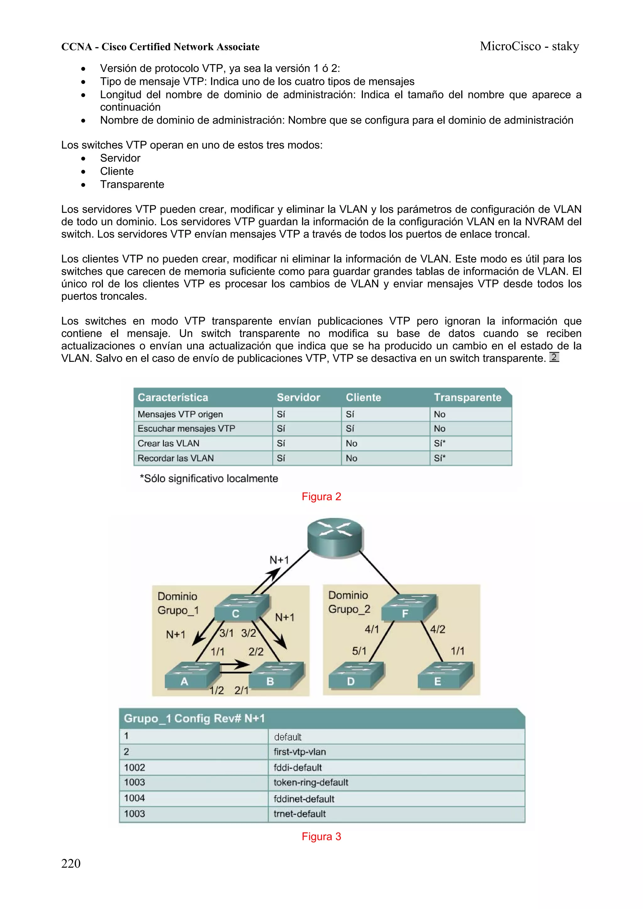 CCNA - Cisco Certified Network Associate                                             MicroCisco - staky
   •      Versión de protocolo VTP, ya sea la versión 1 ó 2:
   •      Tipo de mensaje VTP: Indica uno de los cuatro tipos de mensajes
   •      Longitud del nombre de dominio de administración: Indica el tamaño del nombre que aparece a
          continuación
      •   Nombre de dominio de administración: Nombre que se configura para el dominio de administración

Los switches VTP operan en uno de estos tres modos:
    • Servidor
    • Cliente
    • Transparente

Los servidores VTP pueden crear, modificar y eliminar la VLAN y los parámetros de configuración de VLAN
de todo un dominio. Los servidores VTP guardan la información de la configuración VLAN en la NVRAM del
switch. Los servidores VTP envían mensajes VTP a través de todos los puertos de enlace troncal.

Los clientes VTP no pueden crear, modificar ni eliminar la información de VLAN. Este modo es útil para los
switches que carecen de memoria suficiente como para guardar grandes tablas de información de VLAN. El
único rol de los clientes VTP es procesar los cambios de VLAN y enviar mensajes VTP desde todos los
puertos troncales.

Los switches en modo VTP transparente envían publicaciones VTP pero ignoran la información que
contiene el mensaje. Un switch transparente no modifica su base de datos cuando se reciben
actualizaciones o envían una actualización que indica que se ha producido un cambio en el estado de la
VLAN. Salvo en el caso de envío de publicaciones VTP, VTP se desactiva en un switch transparente.




                                                 Figura 2




                                                 Figura 3

220
 