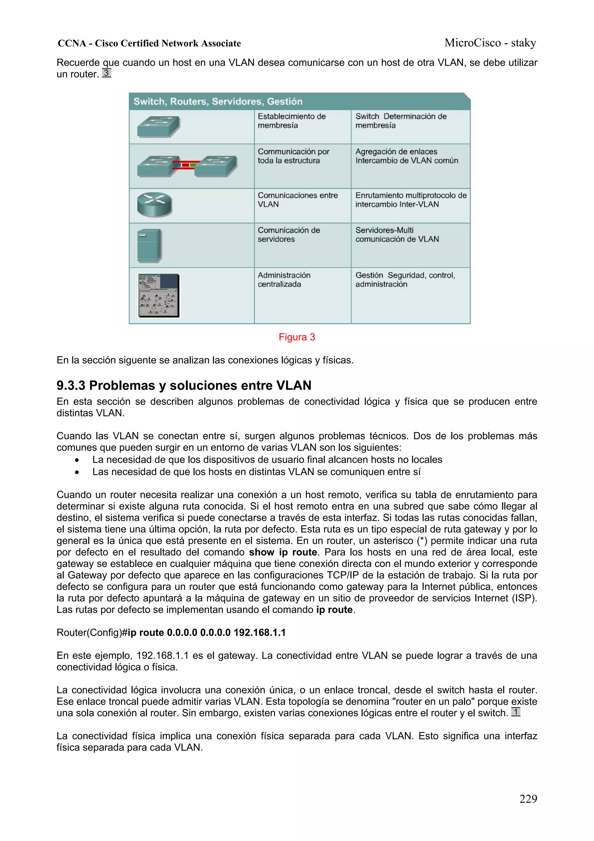 CCNA - Cisco Certified Network Associate                                                  MicroCisco - staky
Recuerde que cuando un host en una VLAN desea comunicarse con un host de otra VLAN, se debe utilizar
un router.




                                                   Figura 3

En la sección siguente se analizan las conexiones lógicas y físicas.

9.3.3 Problemas y soluciones entre VLAN
En esta sección se describen algunos problemas de conectividad lógica y física que se producen entre
distintas VLAN.

Cuando las VLAN se conectan entre sí, surgen algunos problemas técnicos. Dos de los problemas más
comunes que pueden surgir en un entorno de varias VLAN son los siguientes:
   • La necesidad de que los dispositivos de usuario final alcancen hosts no locales
   • Las necesidad de que los hosts en distintas VLAN se comuniquen entre sí

Cuando un router necesita realizar una conexión a un host remoto, verifica su tabla de enrutamiento para
determinar si existe alguna ruta conocida. Si el host remoto entra en una subred que sabe cómo llegar al
destino, el sistema verifica si puede conectarse a través de esta interfaz. Si todas las rutas conocidas fallan,
el sistema tiene una última opción, la ruta por defecto. Esta ruta es un tipo especial de ruta gateway y por lo
general es la única que está presente en el sistema. En un router, un asterisco (*) permite indicar una ruta
por defecto en el resultado del comando show ip route. Para los hosts en una red de área local, este
gateway se establece en cualquier máquina que tiene conexión directa con el mundo exterior y corresponde
al Gateway por defecto que aparece en las configuraciones TCP/IP de la estación de trabajo. Si la ruta por
defecto se configura para un router que está funcionando como gateway para la Internet pública, entonces
la ruta por defecto apuntará a la máquina de gateway en un sitio de proveedor de servicios Internet (ISP).
Las rutas por defecto se implementan usando el comando ip route.

Router(Config)#ip route 0.0.0.0 0.0.0.0 192.168.1.1

En este ejemplo, 192.168.1.1 es el gateway. La conectividad entre VLAN se puede lograr a través de una
conectividad lógica o física.

La conectividad lógica involucra una conexión única, o un enlace troncal, desde el switch hasta el router.
Ese enlace troncal puede admitir varias VLAN. Esta topología se denomina "router en un palo" porque existe
una sola conexión al router. Sin embargo, existen varias conexiones lógicas entre el router y el switch.

La conectividad física implica una conexión física separada para cada VLAN. Esto significa una interfaz
física separada para cada VLAN.




                                                                                                           229
 