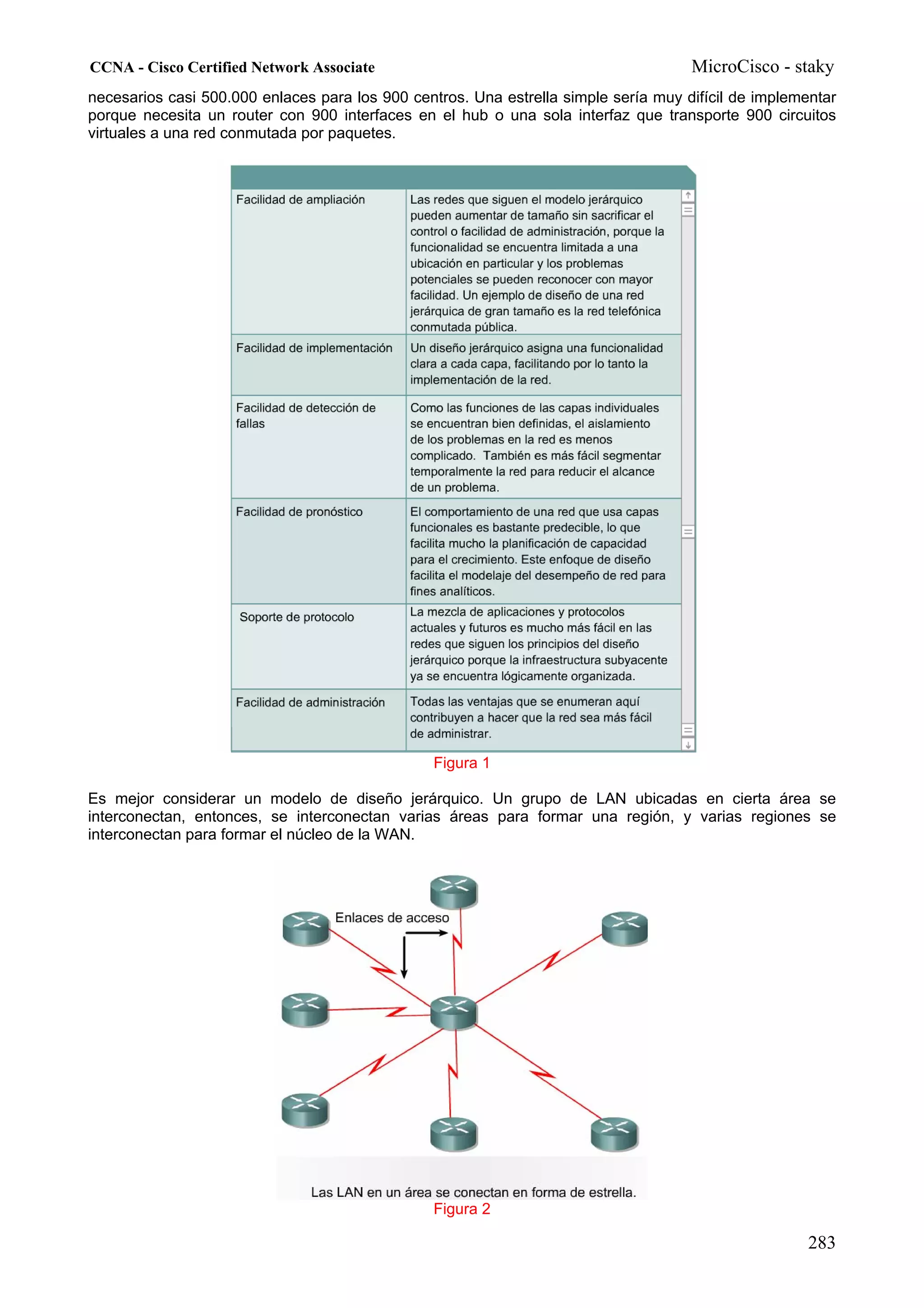 CCNA - Cisco Certified Network Associate                                             MicroCisco - staky
necesarios casi 500.000 enlaces para los 900 centros. Una estrella simple sería muy difícil de implementar
porque necesita un router con 900 interfaces en el hub o una sola interfaz que transporte 900 circuitos
virtuales a una red conmutada por paquetes.




                                                Figura 1

Es mejor considerar un modelo de diseño jerárquico. Un grupo de LAN ubicadas en cierta área se
interconectan, entonces, se interconectan varias áreas para formar una región, y varias regiones se
interconectan para formar el núcleo de la WAN.




                                                Figura 2

                                                                                                      283
 