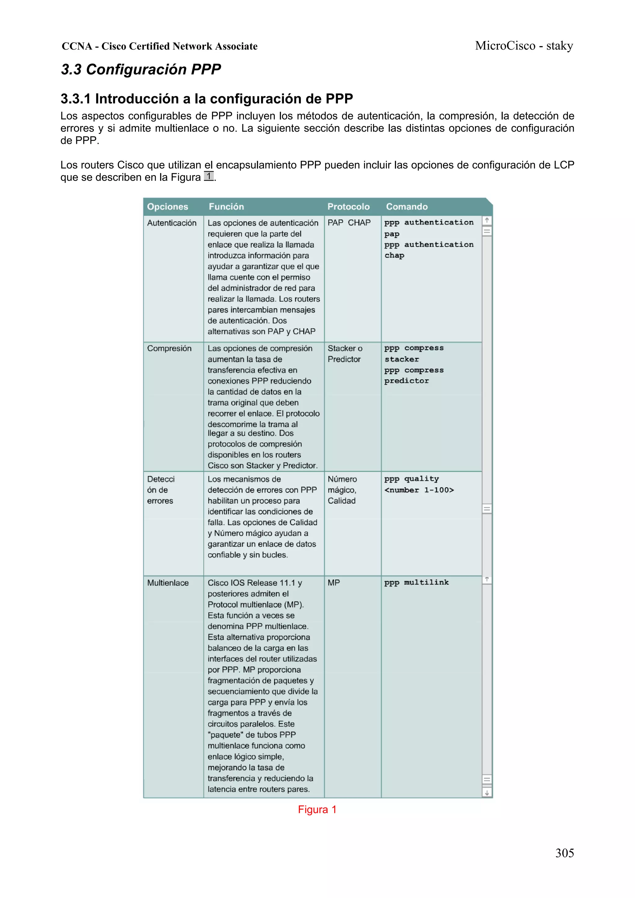 CCNA - Cisco Certified Network Associate                                              MicroCisco - staky
3.3 Configuración PPP
3.3.1 Introducción a la configuración de PPP
Los aspectos configurables de PPP incluyen los métodos de autenticación, la compresión, la detección de
errores y si admite multienlace o no. La siguiente sección describe las distintas opciones de configuración
de PPP.

Los routers Cisco que utilizan el encapsulamiento PPP pueden incluir las opciones de configuración de LCP
que se describen en la Figura .




                                                 Figura 1



                                                                                                       305
 