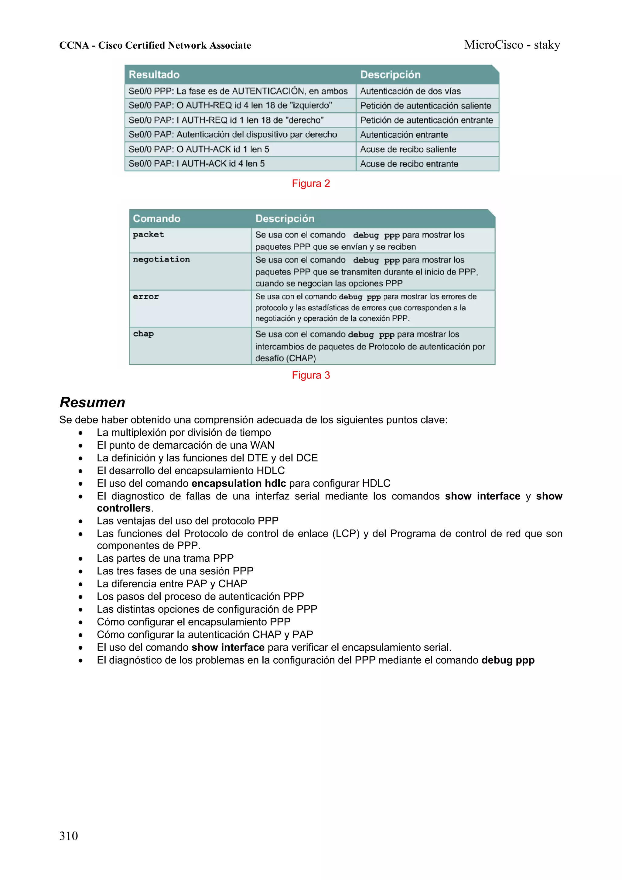 CCNA - Cisco Certified Network Associate                                         MicroCisco - staky




                                              Figura 2




                                              Figura 3

Resumen
Se debe haber obtenido una comprensión adecuada de los siguientes puntos clave:
    • La multiplexión por división de tiempo
    • El punto de demarcación de una WAN
    • La definición y las funciones del DTE y del DCE
    • El desarrollo del encapsulamiento HDLC
    • El uso del comando encapsulation hdlc para configurar HDLC
    • El diagnostico de fallas de una interfaz serial mediante los comandos show interface y show
       controllers.
    • Las ventajas del uso del protocolo PPP
    • Las funciones del Protocolo de control de enlace (LCP) y del Programa de control de red que son
       componentes de PPP.
    • Las partes de una trama PPP
    • Las tres fases de una sesión PPP
    • La diferencia entre PAP y CHAP
    • Los pasos del proceso de autenticación PPP
    • Las distintas opciones de configuración de PPP
    • Cómo configurar el encapsulamiento PPP
    • Cómo configurar la autenticación CHAP y PAP
    • El uso del comando show interface para verificar el encapsulamiento serial.
    • El diagnóstico de los problemas en la configuración del PPP mediante el comando debug ppp




310
 