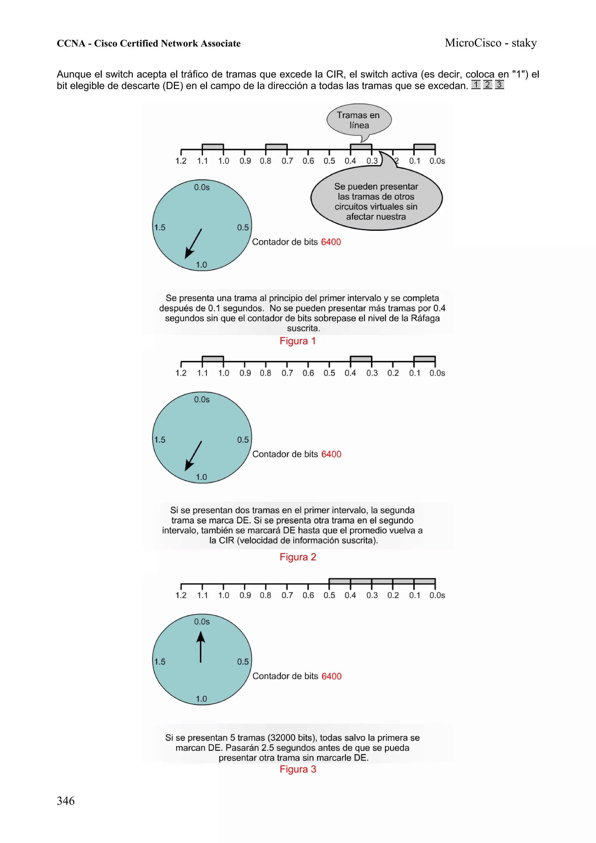 CCNA - Cisco Certified Network Associate                                               MicroCisco - staky

Aunque el switch acepta el tráfico de tramas que excede la CIR, el switch activa (es decir, coloca en "1") el
bit elegible de descarte (DE) en el campo de la dirección a todas las tramas que se excedan.




                                                  Figura 1




                                                  Figura 2




                                                  Figura 3


346
 