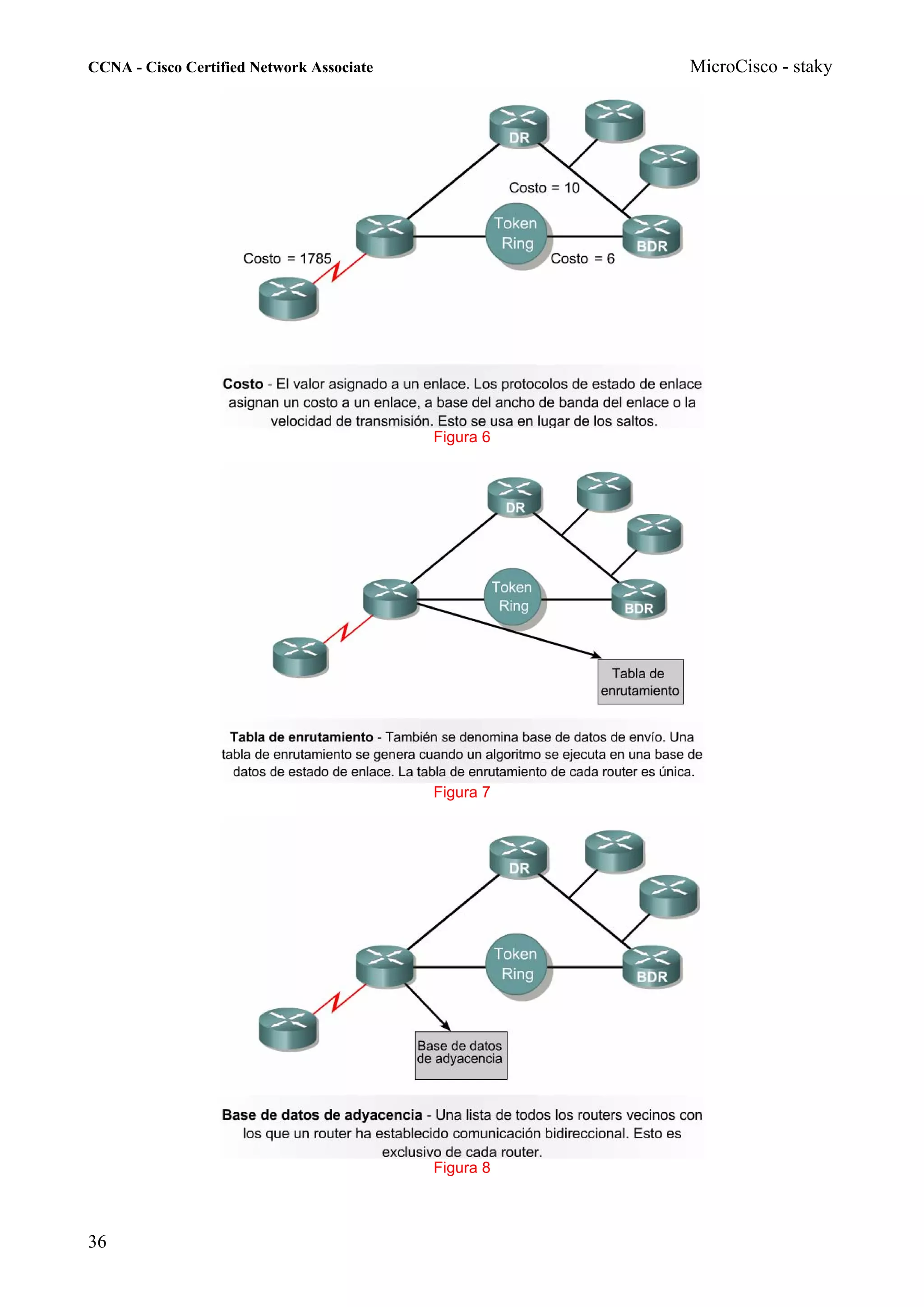 CCNA - Cisco Certified Network Associate              MicroCisco - staky




                                           Figura 6




                                           Figura 7




                                           Figura 8



36
 