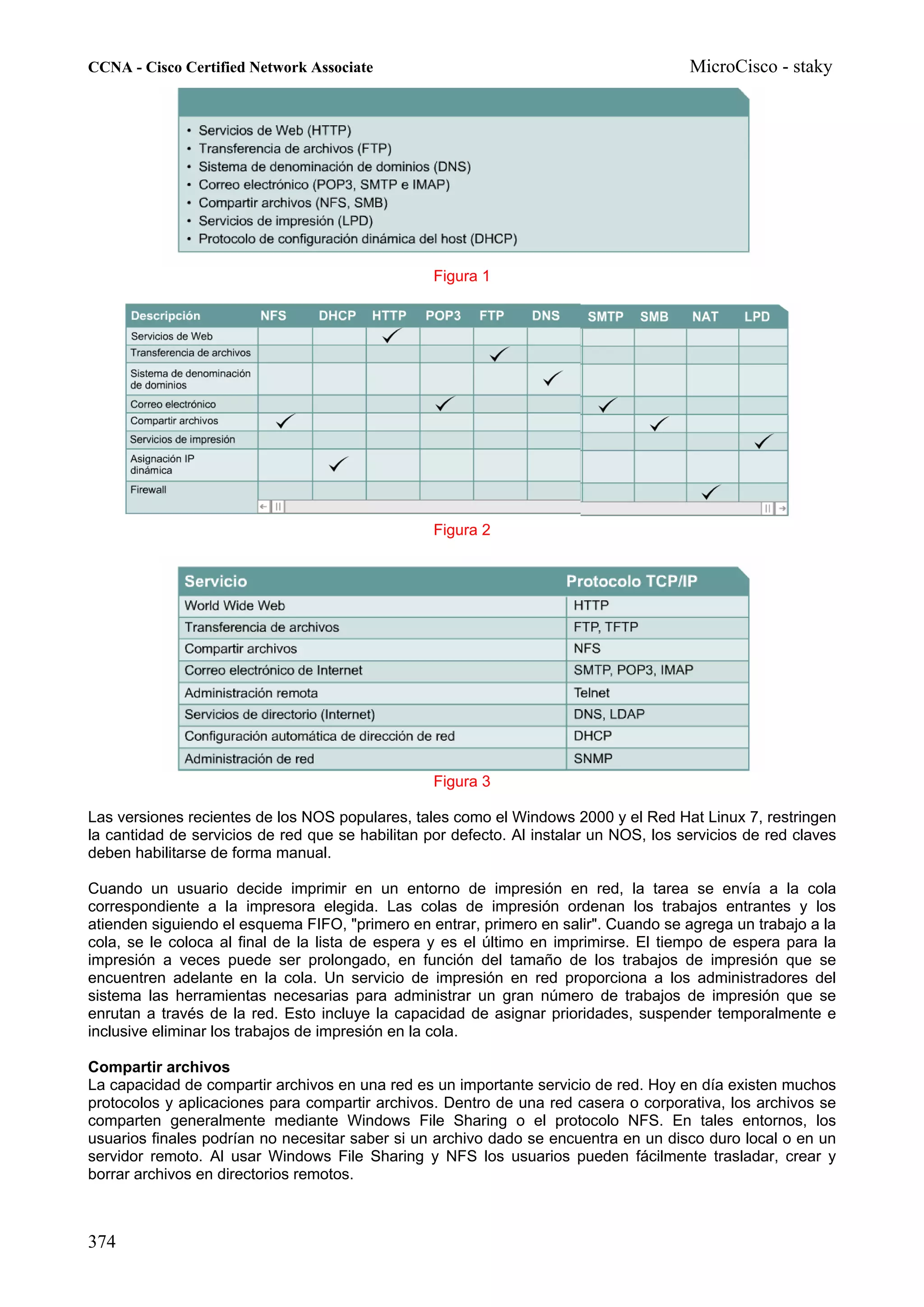 CCNA - Cisco Certified Network Associate                                               MicroCisco - staky




                                                  Figura 1




                                                  Figura 2




                                                  Figura 3

Las versiones recientes de los NOS populares, tales como el Windows 2000 y el Red Hat Linux 7, restringen
la cantidad de servicios de red que se habilitan por defecto. Al instalar un NOS, los servicios de red claves
deben habilitarse de forma manual.

Cuando un usuario decide imprimir en un entorno de impresión en red, la tarea se envía a la cola
correspondiente a la impresora elegida. Las colas de impresión ordenan los trabajos entrantes y los
atienden siguiendo el esquema FIFO, "primero en entrar, primero en salir". Cuando se agrega un trabajo a la
cola, se le coloca al final de la lista de espera y es el último en imprimirse. El tiempo de espera para la
impresión a veces puede ser prolongado, en función del tamaño de los trabajos de impresión que se
encuentren adelante en la cola. Un servicio de impresión en red proporciona a los administradores del
sistema las herramientas necesarias para administrar un gran número de trabajos de impresión que se
enrutan a través de la red. Esto incluye la capacidad de asignar prioridades, suspender temporalmente e
inclusive eliminar los trabajos de impresión en la cola.

Compartir archivos
La capacidad de compartir archivos en una red es un importante servicio de red. Hoy en día existen muchos
protocolos y aplicaciones para compartir archivos. Dentro de una red casera o corporativa, los archivos se
comparten generalmente mediante Windows File Sharing o el protocolo NFS. En tales entornos, los
usuarios finales podrían no necesitar saber si un archivo dado se encuentra en un disco duro local o en un
servidor remoto. Al usar Windows File Sharing y NFS los usuarios pueden fácilmente trasladar, crear y
borrar archivos en directorios remotos.



374
 