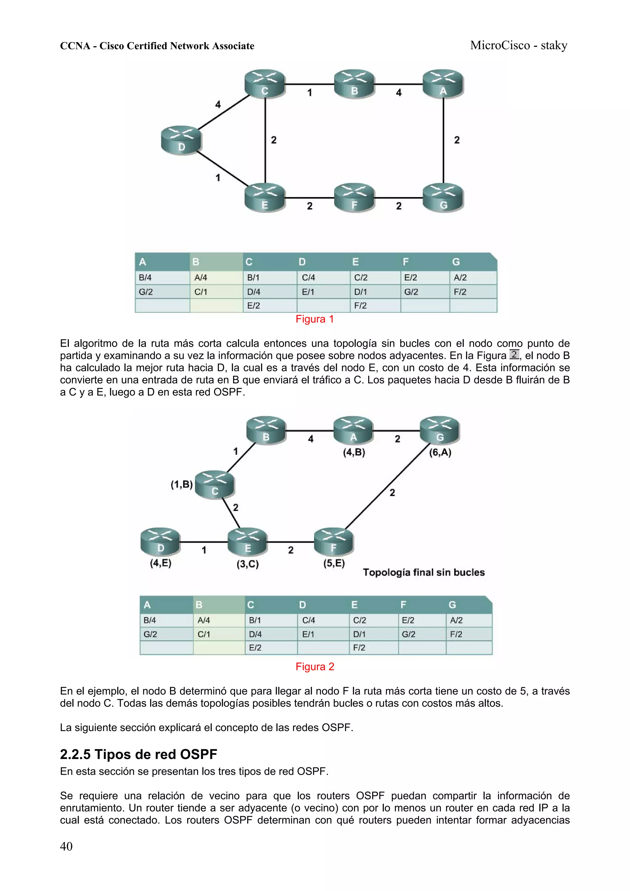 CCNA - Cisco Certified Network Associate                                              MicroCisco - staky




                                                 Figura 1

El algoritmo de la ruta más corta calcula entonces una topología sin bucles con el nodo como punto de
partida y examinando a su vez la información que posee sobre nodos adyacentes. En la Figura , el nodo B
ha calculado la mejor ruta hacia D, la cual es a través del nodo E, con un costo de 4. Esta información se
convierte en una entrada de ruta en B que enviará el tráfico a C. Los paquetes hacia D desde B fluirán de B
a C y a E, luego a D en esta red OSPF.




                                                 Figura 2

En el ejemplo, el nodo B determinó que para llegar al nodo F la ruta más corta tiene un costo de 5, a través
del nodo C. Todas las demás topologías posibles tendrán bucles o rutas con costos más altos.

La siguiente sección explicará el concepto de las redes OSPF.

2.2.5 Tipos de red OSPF
En esta sección se presentan los tres tipos de red OSPF.

Se requiere una relación de vecino para que los routers OSPF puedan compartir la información de
enrutamiento. Un router tiende a ser adyacente (o vecino) con por lo menos un router en cada red IP a la
cual está conectado. Los routers OSPF determinan con qué routers pueden intentar formar adyacencias

40
 