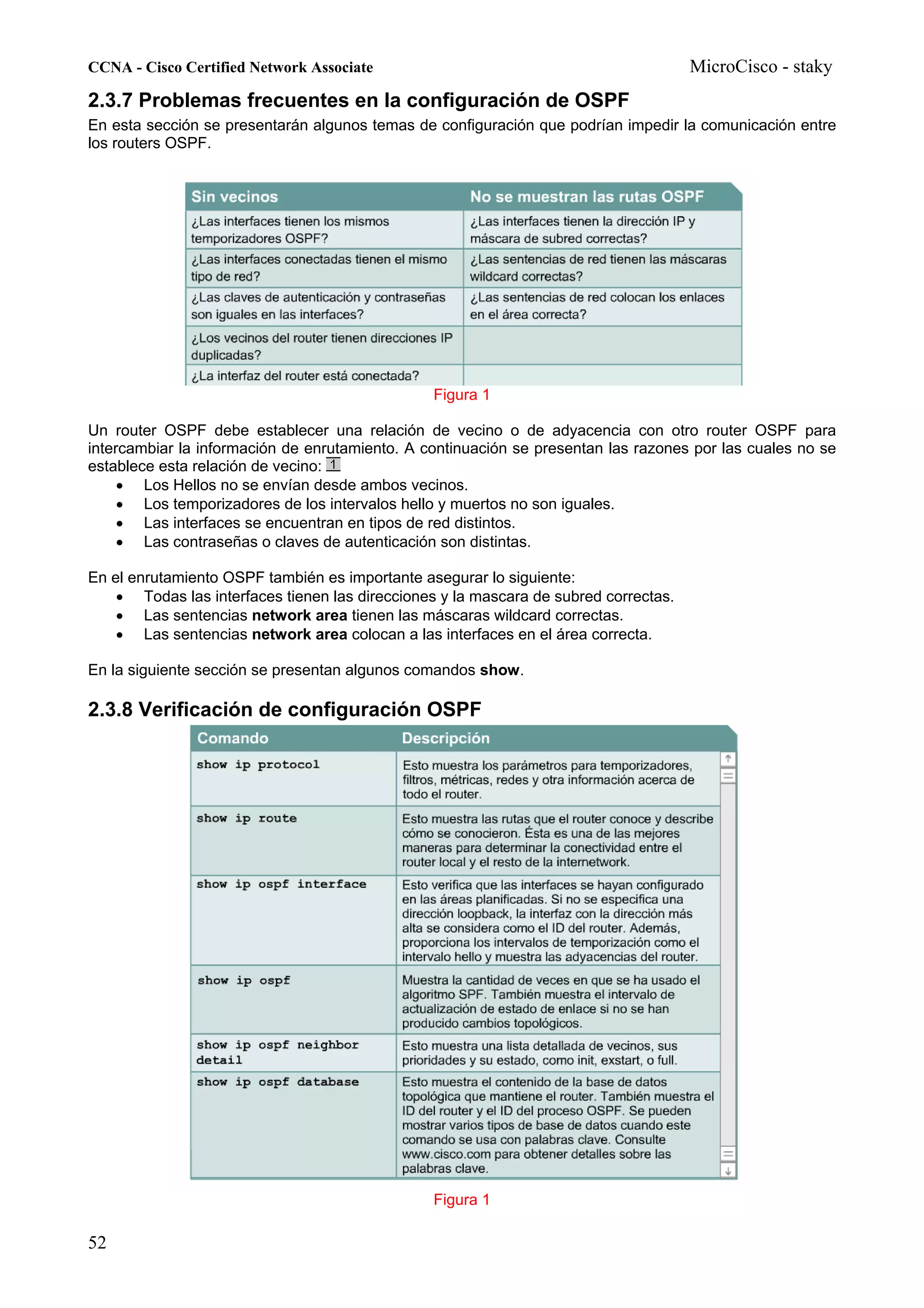 CCNA - Cisco Certified Network Associate                                              MicroCisco - staky
2.3.7 Problemas frecuentes en la configuración de OSPF
En esta sección se presentarán algunos temas de configuración que podrían impedir la comunicación entre
los routers OSPF.




                                                Figura 1

Un router OSPF debe establecer una relación de vecino o de adyacencia con otro router OSPF para
intercambiar la información de enrutamiento. A continuación se presentan las razones por las cuales no se
establece esta relación de vecino:
     • Los Hellos no se envían desde ambos vecinos.
     • Los temporizadores de los intervalos hello y muertos no son iguales.
     • Las interfaces se encuentran en tipos de red distintos.
     • Las contraseñas o claves de autenticación son distintas.

En el enrutamiento OSPF también es importante asegurar lo siguiente:
    • Todas las interfaces tienen las direcciones y la mascara de subred correctas.
    • Las sentencias network area tienen las máscaras wildcard correctas.
    • Las sentencias network area colocan a las interfaces en el área correcta.

En la siguiente sección se presentan algunos comandos show.

2.3.8 Verificación de configuración OSPF




                                                Figura 1

52
 