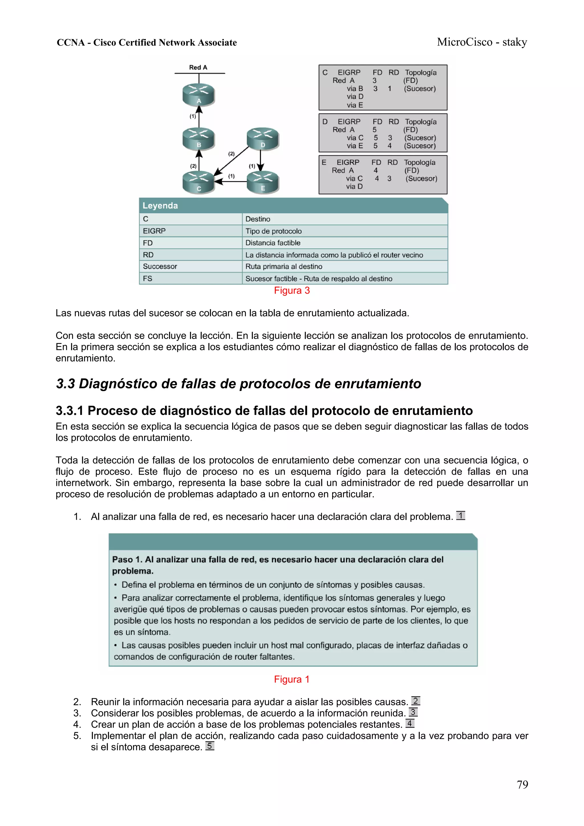 CCNA - Cisco Certified Network Associate                                                MicroCisco - staky




                                                  Figura 3

Las nuevas rutas del sucesor se colocan en la tabla de enrutamiento actualizada.

Con esta sección se concluye la lección. En la siguiente lección se analizan los protocolos de enrutamiento.
En la primera sección se explica a los estudiantes cómo realizar el diagnóstico de fallas de los protocolos de
enrutamiento.

3.3 Diagnóstico de fallas de protocolos de enrutamiento
3.3.1 Proceso de diagnóstico de fallas del protocolo de enrutamiento
En esta sección se explica la secuencia lógica de pasos que se deben seguir diagnosticar las fallas de todos
los protocolos de enrutamiento.

Toda la detección de fallas de los protocolos de enrutamiento debe comenzar con una secuencia lógica, o
flujo de proceso. Este flujo de proceso no es un esquema rígido para la detección de fallas en una
internetwork. Sin embargo, representa la base sobre la cual un administrador de red puede desarrollar un
proceso de resolución de problemas adaptado a un entorno en particular.

    1. Al analizar una falla de red, es necesario hacer una declaración clara del problema.




                                                  Figura 1

    2.   Reunir la información necesaria para ayudar a aislar las posibles causas.
    3.   Considerar los posibles problemas, de acuerdo a la información reunida.
    4.   Crear un plan de acción a base de los problemas potenciales restantes.
    5.   Implementar el plan de acción, realizando cada paso cuidadosamente y a la vez probando para ver
         si el síntoma desaparece.


                                                                                                           79
 
