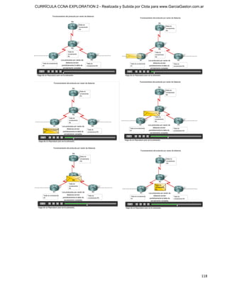 CURRÍCULA CCNA EXPLORATION 2 - Realizada y Subida por Clota para www.GarciaGaston.com.ar




                                                                                      118
 