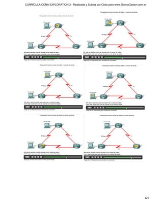 CURRÍCULA CCNA EXPLORATION 2 - Realizada y Subida por Clota para www.GarciaGaston.com.ar




                                                                                      125
 