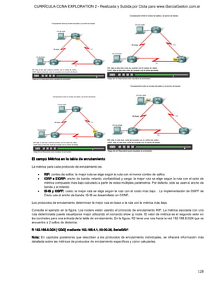 CURRÍCULA CCNA EXPLORATION 2 - Realizada y Subida por Clota para www.GarciaGaston.com.ar




El campo Métrica en la tabla de enrutamiento 

La métrica para cada protocolo de enrutamiento es:

    ·    RIP: conteo de saltos: la mejor ruta se elige según la ruta con el menor conteo de saltos.
    ·    IGRP e EIGRP: ancho de banda, retardo, confiabilidad y carga; la mejor ruta se elige según la ruta con el valor de 
         métrica compuesto más bajo calculado a partir de estos múltiples parámetros. Por defecto, sólo se usan el ancho de 
         banda y el retardo.
    ·    IS­IS y OSPF: costo; la mejor ruta se elige según la ruta con el costo más bajo. . La implementación de OSPF de 
         Cisco usa el ancho de banda. IS­IS es desarrollado en CCNP. 

Los protocolos de enrutamiento determinan la mejor ruta en base a la ruta con la métrica más baja. 

Consulte el ejemplo en la figura. Los routers están usando el protocolo de enrutamiento RIP.  La métrica asociada con una 
ruta determinada puede visualizarse mejor utilizando el comando show ip route.  El valor de métrica es el segundo valor en 
los corchetes para una entrada de la tabla de enrutamiento. En la figura, R2 tiene una ruta hacia la red 192.168.8.0/24 que se 
encuentra a 2 saltos de distancia. 

R 192.168.8.0/24 [120/2] m ediante 192.168.4.1, 00:00:26, Serial0/0/1 

Nota:  En  capítulos  posteriores  que  describen  a  los  protocolos  de  enrutamiento  individuales,  se  ofrecerá  información  más 
detallada sobre las métricas de protocolos de enrutamiento específicos y cómo calcularlas.




                                                                                                                                 128 
 