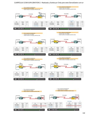 CURRÍCULA CCNA EXPLORATION 2 - Realizada y Subida por Clota para www.GarciaGaston.com.ar




                                                                                      148
 