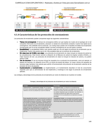 CURRÍCULA CCNA EXPLORATION 2 - Realizada y Subida por Clota para www.GarciaGaston.com.ar




4.1.4 Características de los protocolos de enrutamiento 
Los protocolos de enrutamiento pueden compararse según las siguientes características:

    ·   Tiempo de convergencia:  El tiempo de convergencia define con qué rapidez los routers de la topología de la red 
        comparten información de enrutamiento y alcanzan un estado de conocimiento constante. Cuanto más rápida sea la 
        convergencia, más preferible será el protocolo. Los routing loops pueden ser el resultado de tablas de enrutamiento 
        incongruentes que no se han actualizado debido a la lenta convergencia de una red sujeta a cambios.
    ·   Escalabilidad: La escalabilidad define cuán grande puede ser una red según el protocolo de enrutamiento que se 
        implementa. Cuanto más grande sea la red, más escalable debe ser el protocolo de enrutamiento.
    ·   Sin clase (uso de VLSM) o con clase: Los protocolos de enrutamiento sin clase incluyen la máscara de subred en 
        las  actualizaciones.  Esta  función  admite  la  utilización  de  la  Máscara  de  subred  de  longitud  variable  (VSLM)  y  un 
        mejor resumen  de ruta. Los protocolos de enrutamiento sin clase no  incluyen  la máscara de subred y  no pueden 
        admitir VLSM.
    ·   Uso de recursos: El uso de recursos incluye los requisitos de un protocolo de enrutamiento,  como por ejemplo, el 
        espacio de memoria y la utilización de la CPU y el ancho de banda del enlace.  Un mayor número de requisitos de 
        recursos exige hardware más potente para admitir el funcionamiento del protocolo de enrutamiento además de los 
        procesos de envío de paquetes.
    ·   Im plementación  y  mantenim iento:  La  implementación  y  el  mantenimiento  describen  el  nivel  de  conocimiento 
        requerido  para  que  un  administrador  de  red  implemente  y  mantenga  la  red  según  el  protocolo  de  enrutamiento 
        aplicado. 

Las ventajas y desventajas de los protocolos de enrutamiento por vector de distancia se muestran en la tabla.




                                                                                                                                    149 
 