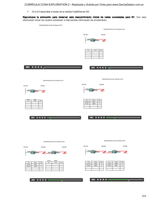 CURRÍCULA CCNA EXPLORATION 2 - Realizada y Subida por Clota para www.GarciaGaston.com.ar

    §    10.4.0.0 disponible a través de la interfaz FastEthernet 0/0 

Reproduzca  la  animación  para  observar  este  descubrim iento  inicial  de  redes  conectadas  para  R1.  Con  esta 
información inicial, los routers comienzan a intercambiar información de enrutamiento.




                                                                                                                  151 
 