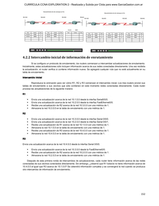 CURRÍCULA CCNA EXPLORATION 2 - Realizada y Subida por Clota para www.GarciaGaston.com.ar




4.2.2 Intercambio inicial de información de enrutamiento 
          Si se configura un protocolo de enrutamiento, los routers comienzan a intercambiar actualizaciones de enrutamiento. 
Inicialmente, estas actualizaciones sólo incluyen información acerca de sus redes conectadas directamente. Una vez recibida 
la actualización, el router verifica si contiene información nueva. Se agregará cualquier ruta que no esté actualmente en su 
tabla de enrutamiento. 

Intercambio inicial 

         Reproduzca la animación para ver cómo R1, R2 y R3 comienzan el intercambio inicial. Los tres routers envían sus 
tablas  de  enrutamiento  a  sus  vecinos  que  sólo  contienen  en  este  momento  redes  conectadas  directamente.  Cada  router 
procesa las actualizaciones de la siguiente manera: 

R1 

      §    Envía una actualización acerca de la red 10.1.0.0 desde la interfaz Serial0/0/0. 
      §    Envía una actualización acerca de la red 10.2.0.0 desde la interfaz FastEthernet0/0. 
      §    Recibe una actualización de R2 acerca de la red 10.3.0.0 con una métrica de 1. 
      §    Almacena la red 10.3.0.0 en la tabla de enrutamiento con una métrica de 1. 

R2 

      §    Envía una actualización acerca de la red 10.3.0.0 desde la interfaz Serial 0/0/0. 
      §    Envía una actualización acerca de la red 10.2.0.0 desde la interfaz Serial 0/0/1. 
      §    Recibe una actualización de R1 acerca de la red 10.1.0.0 con una métrica de 1. 
      §    Almacena la red 10.1.0.0 en la tabla de enrutamiento con una métrica de 1. 
      §    Recibe una actualización de R3 acerca de la red 10.4.0.0 con una métrica de 1. 
      §    Almacena la red 10.4.0.0 en la tabla de enrutamiento con una métrica de 1. 

R3 

Envía una actualización acerca de la red 10.4.0.0 desde la interfaz Serial 0/0/0. 

      §    Envía una actualización acerca de la red 10.3.0.0 desde la FastEthernet0/0. 
      §    Recibe una actualización de R2 acerca de la red 10.2.0.0 con una métrica de 1. 
      §    Almacena la red 10.2.0.0 en la tabla de enrutamiento con una métrica de 1. 

     Después de esta primera  ronda de intercambios de actualizaciones,  cada router tiene  información  acerca de  las redes 
conectadas de sus vecinos conectados directamente. Sin embargo, ¿observó que R1 todavía no tiene información acerca de 
10.4.0.0 al igual que R3 acerca de 10.1.0.0? Se obtendrá información completa y se convergerá la red cuando se produzca 
otro intercambio de información de enrutamiento.




                                                                                                                              152 
 