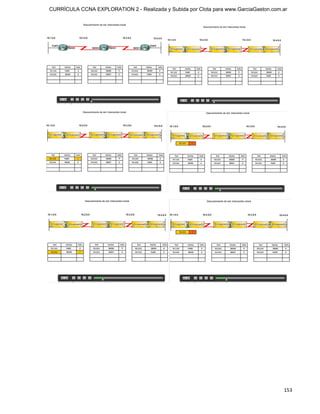 CURRÍCULA CCNA EXPLORATION 2 - Realizada y Subida por Clota para www.GarciaGaston.com.ar




                                                                                      153
 