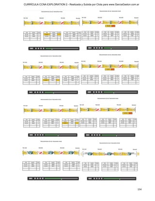 CURRÍCULA CCNA EXPLORATION 2 - Realizada y Subida por Clota para www.GarciaGaston.com.ar




                                                                                      154
 