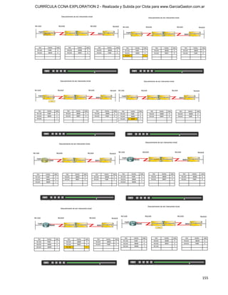 CURRÍCULA CCNA EXPLORATION 2 - Realizada y Subida por Clota para www.GarciaGaston.com.ar




                                                                                      155
 